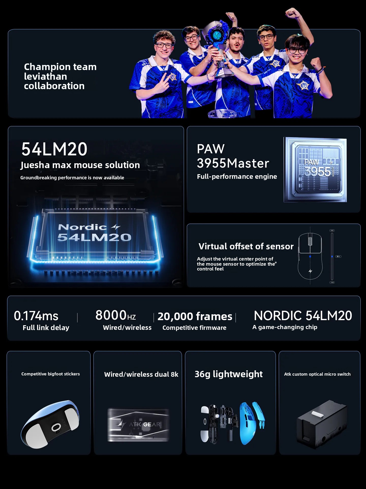 ATK F1V3 Gaming Mouse Wireless - đánh giá và giá Gaming Hand Accessories