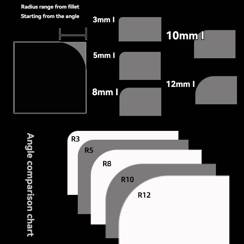 Professional Corner Rounder Cu - đánh giá và giá Desk Corner Mat