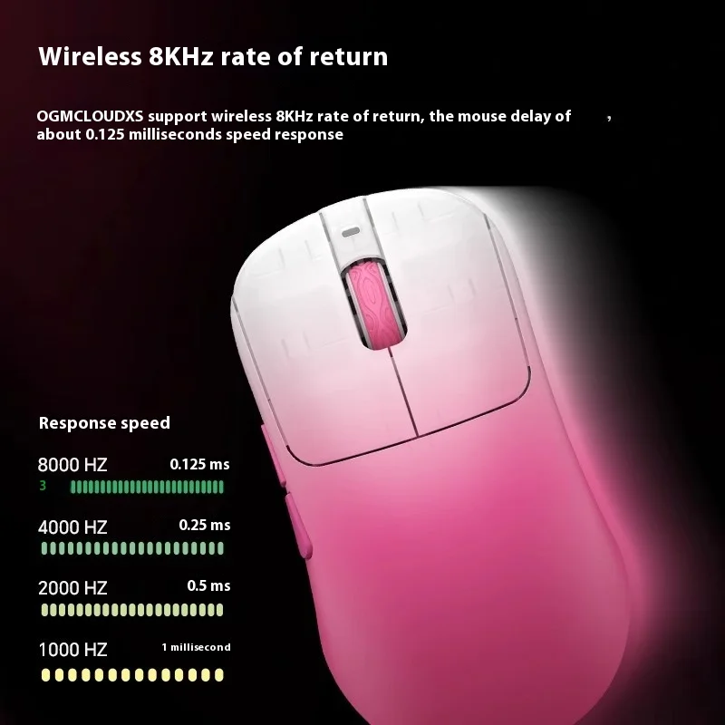 Waizowl OGM CloudXS Wireless M - đánh giá và giá Gaming Hand Accessories