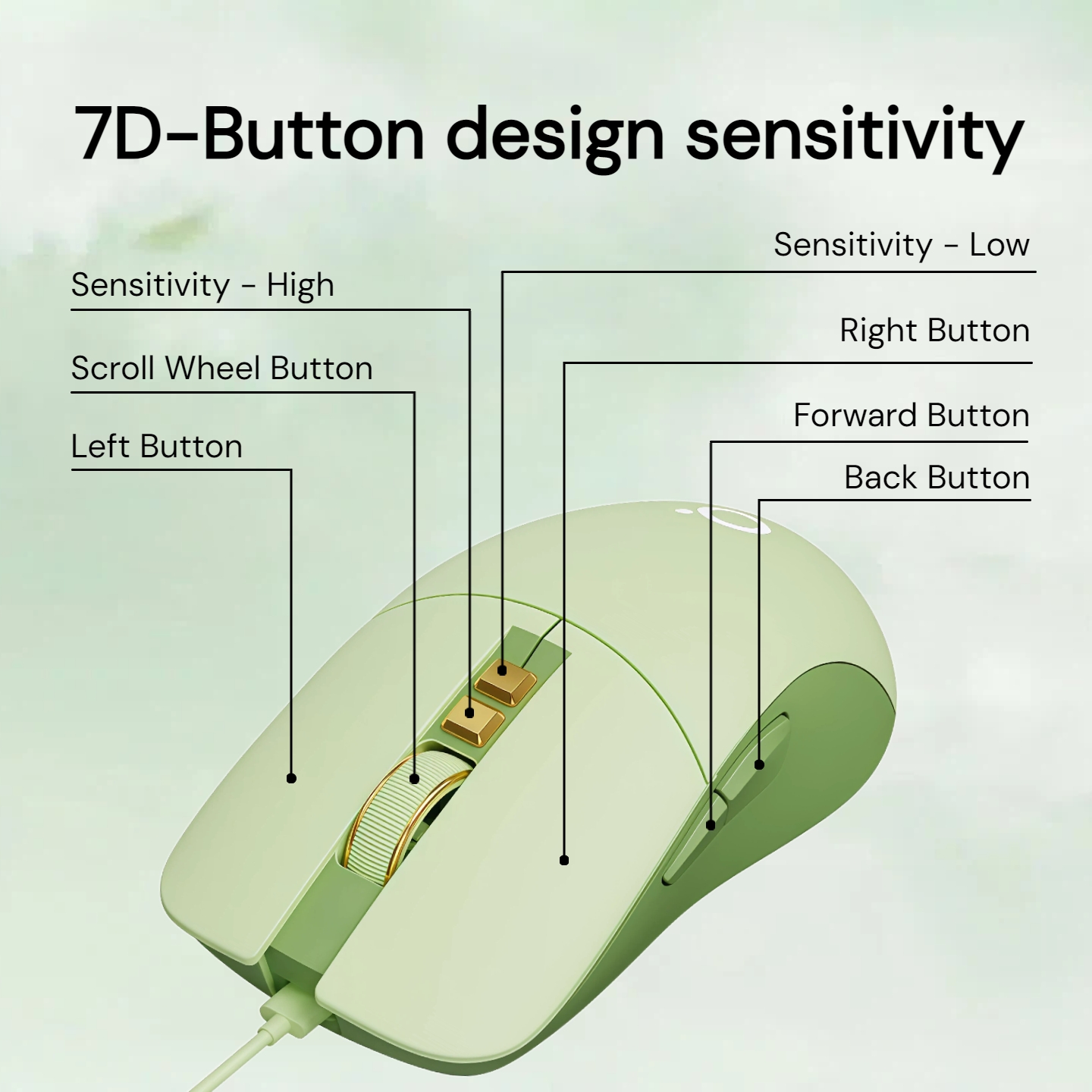 Aesthetic Wired Mouse Silent 2 - đánh giá và giá Gaming Hand Accessories